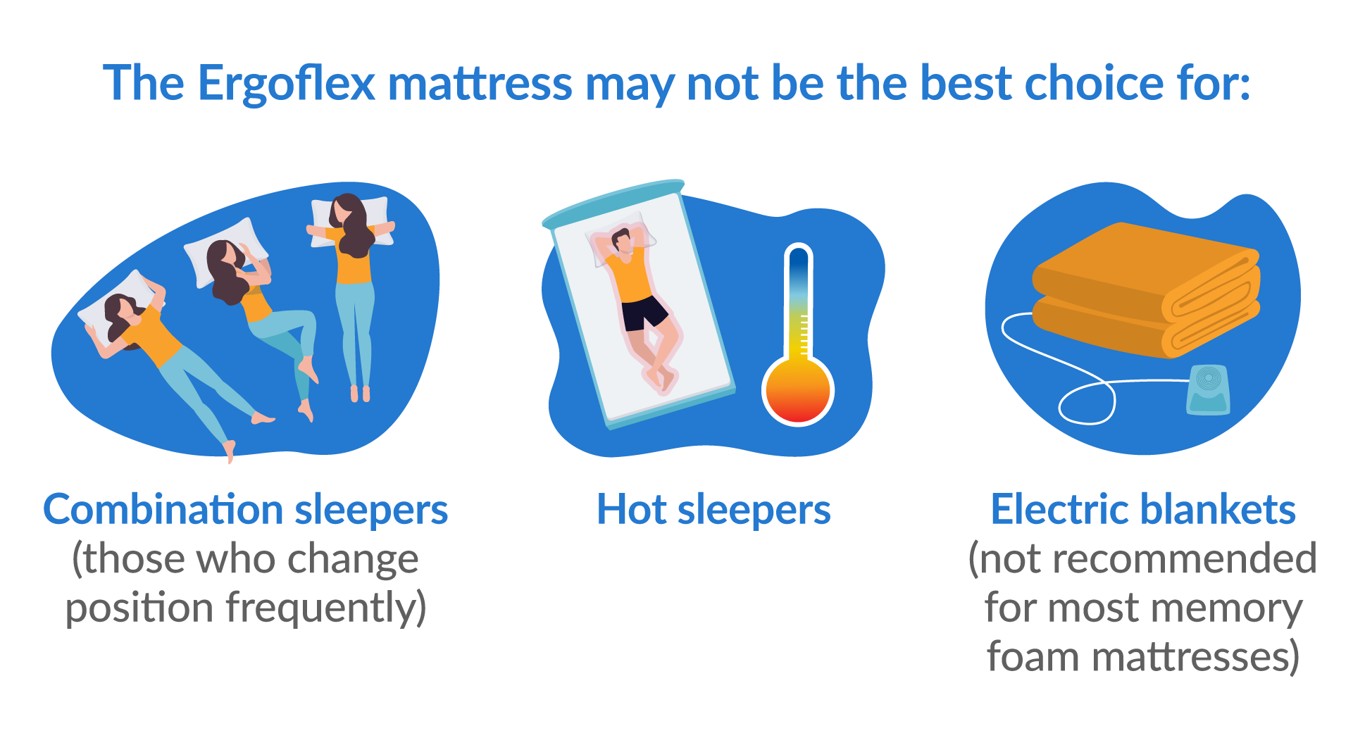 The Ergoflex mattress is not suitable for some people